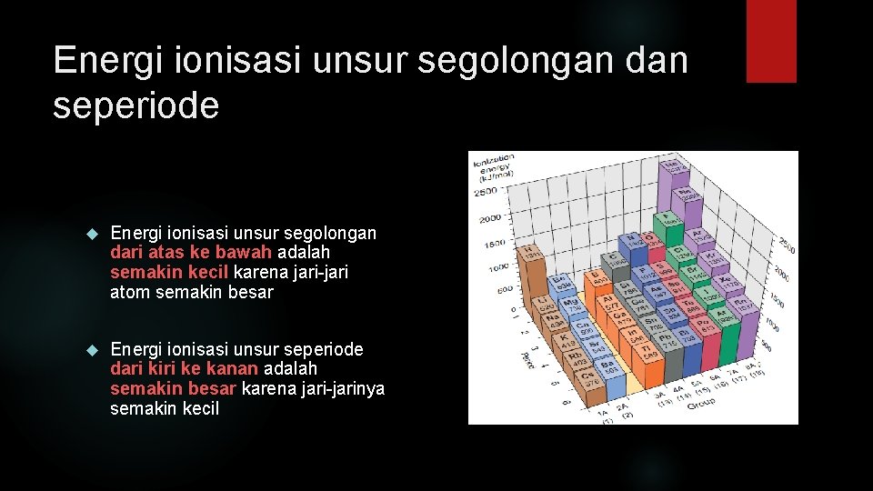 Energi ionisasi unsur segolongan dan seperiode Energi ionisasi unsur segolongan dari atas ke bawah