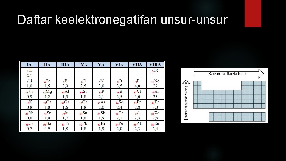 Daftar keelektronegatifan unsur-unsur 