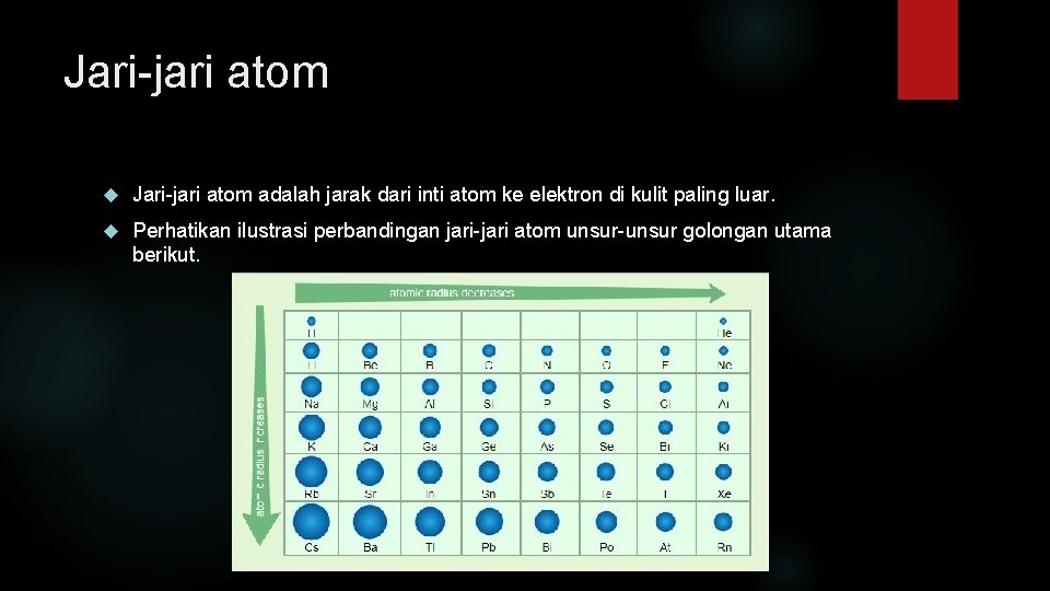 Jari-jari atom adalah jarak dari inti atom ke elektron di kulit paling luar. Perhatikan