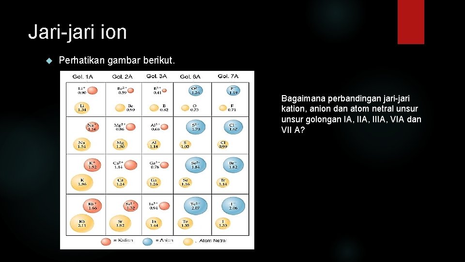 Jari-jari ion Perhatikan gambar berikut. Bagaimana perbandingan jari-jari kation, anion dan atom netral unsur