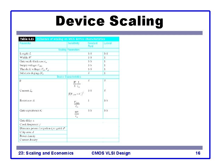 Device Scaling 23: Scaling and Economics CMOS VLSI Design 16 Device Scaling 23: Scaling and Economics CMOS VLSI Design 16
