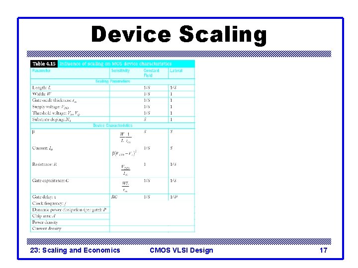 Device Scaling 23: Scaling and Economics CMOS VLSI Design 17 Device Scaling 23: Scaling and Economics CMOS VLSI Design 17