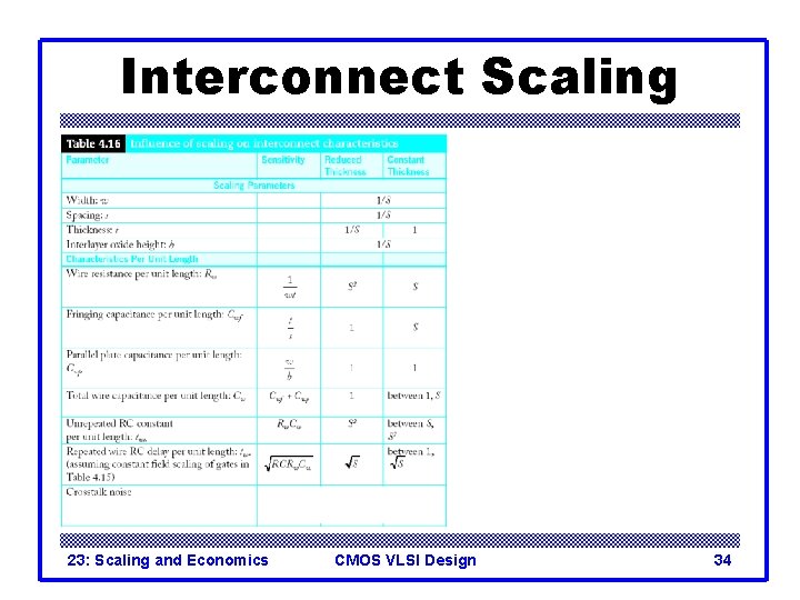 Interconnect Scaling 23: Scaling and Economics CMOS VLSI Design 34 Interconnect Scaling 23: Scaling and Economics CMOS VLSI Design 34