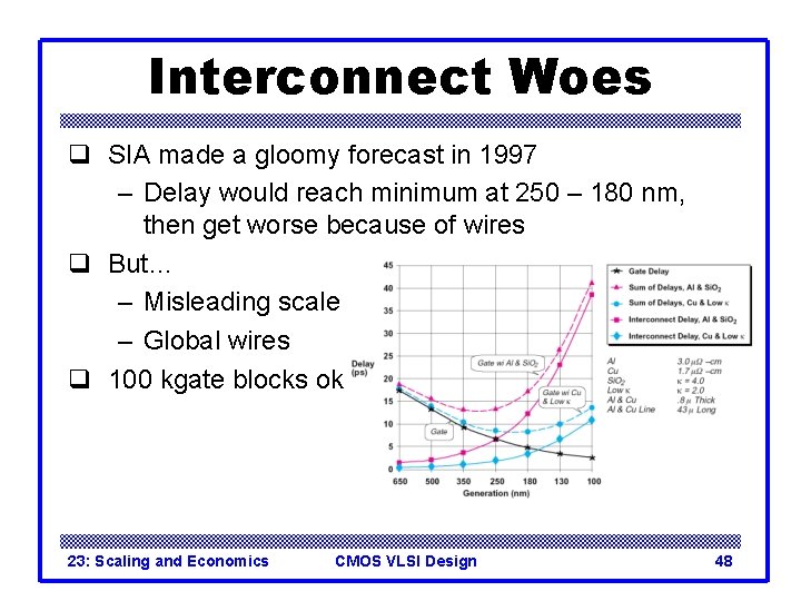 Interconnect Woes q SIA made a gloomy forecast in 1997 – Delay would reach Interconnect Woes q SIA made a gloomy forecast in 1997 – Delay would reach