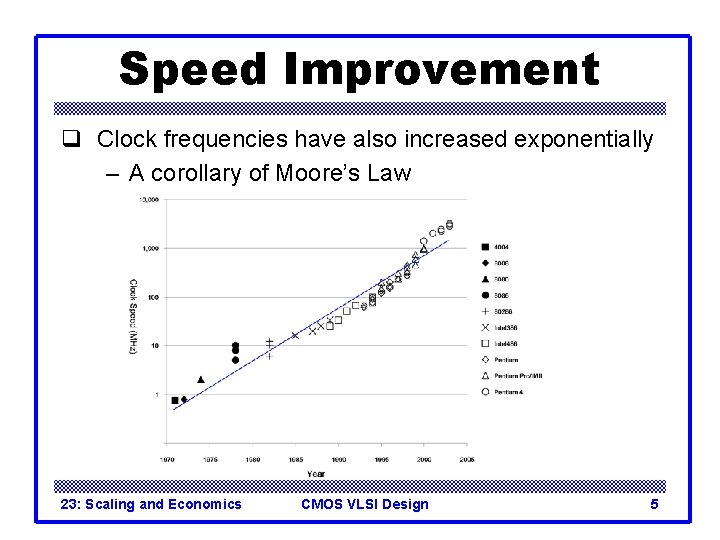 Speed Improvement q Clock frequencies have also increased exponentially – A corollary of Moore’s Speed Improvement q Clock frequencies have also increased exponentially – A corollary of Moore’s