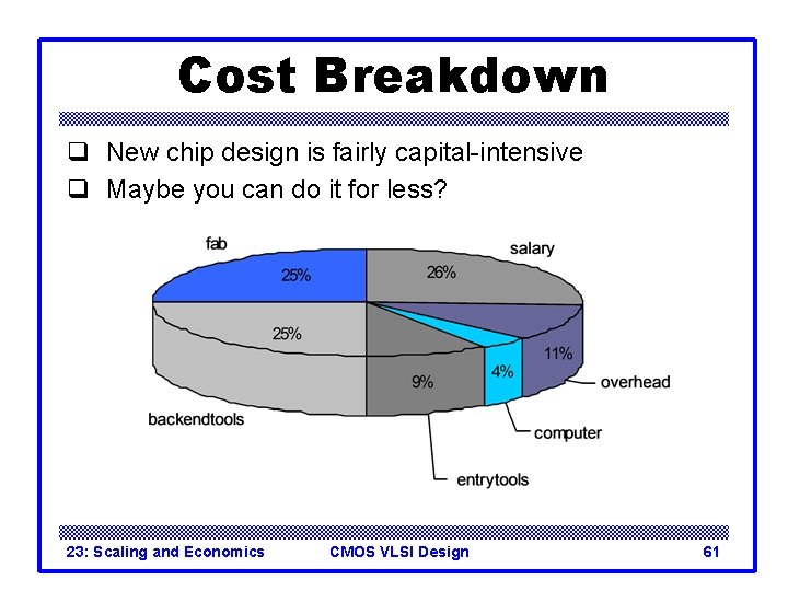 Cost Breakdown q New chip design is fairly capital-intensive q Maybe you can do Cost Breakdown q New chip design is fairly capital-intensive q Maybe you can do