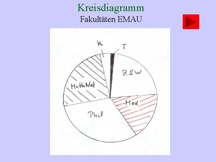 Kreisdiagramm Fakultäten EMAU 