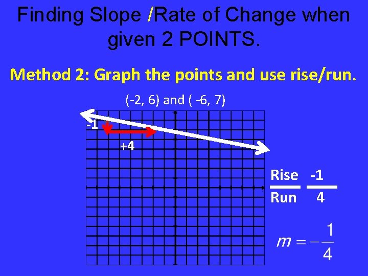 Finding Slope /Rate of Change when given 2 POINTS. Method 2: Graph the points