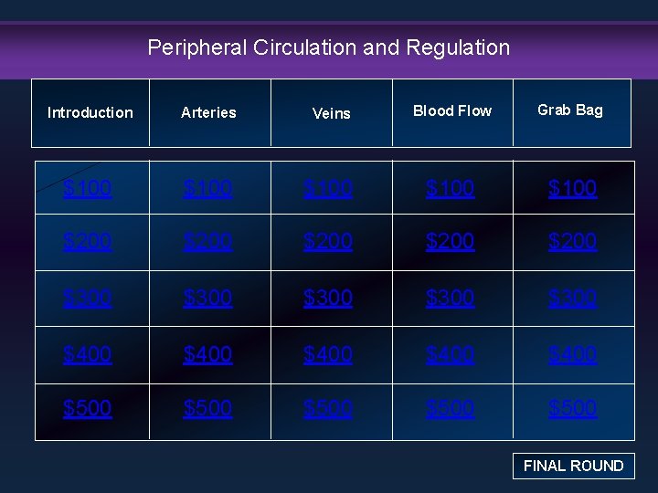Peripheral Circulation and Regulation Introduction Arteries Veins Blood