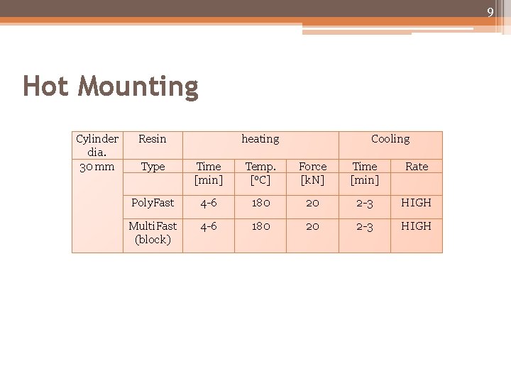 9 Hot Mounting Cylinder dia. 30 mm Resin heating Cooling Type Time [min] Temp.