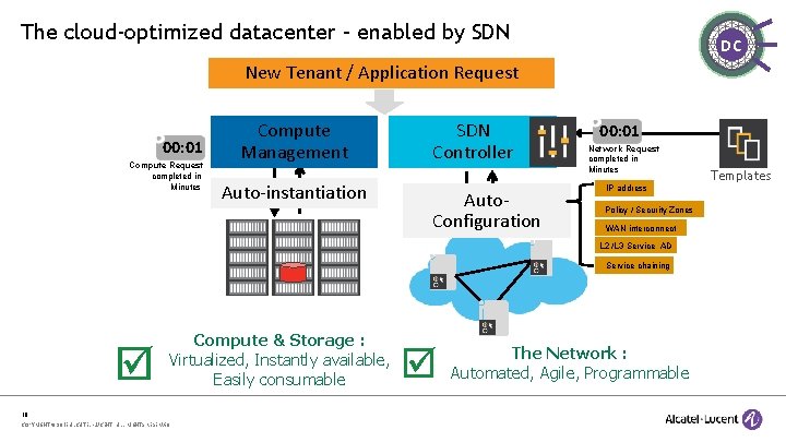 The cloud-optimized datacenter – enabled by SDN DC New Tenant / Application Request 00: