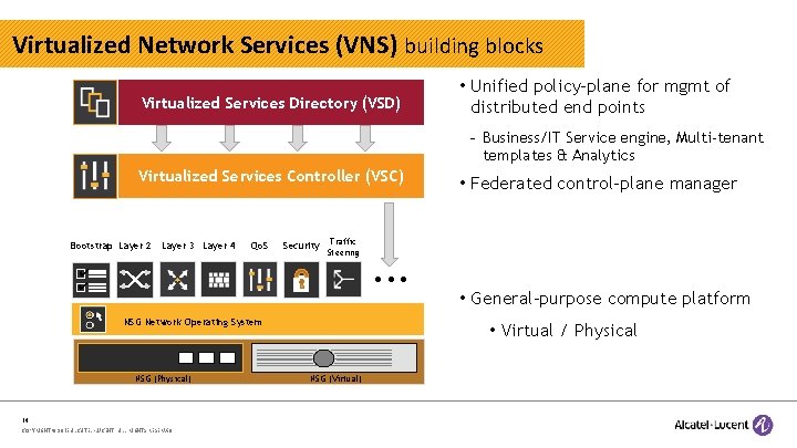 Virtualized Network Services (VNS) building blocks Virtualized Services Directory (VSD) • Unified policy-plane for