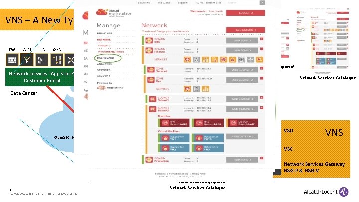 VNS – A New Type of VPN FW Wi. Fi LB Customer Portal Qo.