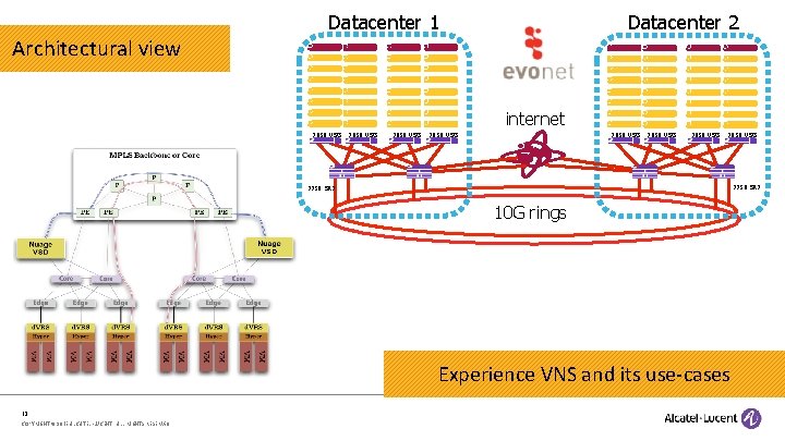 Datacenter 1 Datacenter 2 Architectural view internet 7850 VSG 7850 VSG 7750 SR 7