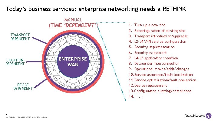 Today’s business services: enterprise networking needs a RETHINK MANUAL (TIME ‘DEPENDENT’) TRANSPORT DEPENDENT LOCATION