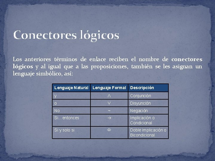 Conectores lógicos Los anteriores términos de enlace reciben el nombre de conectores lógicos y