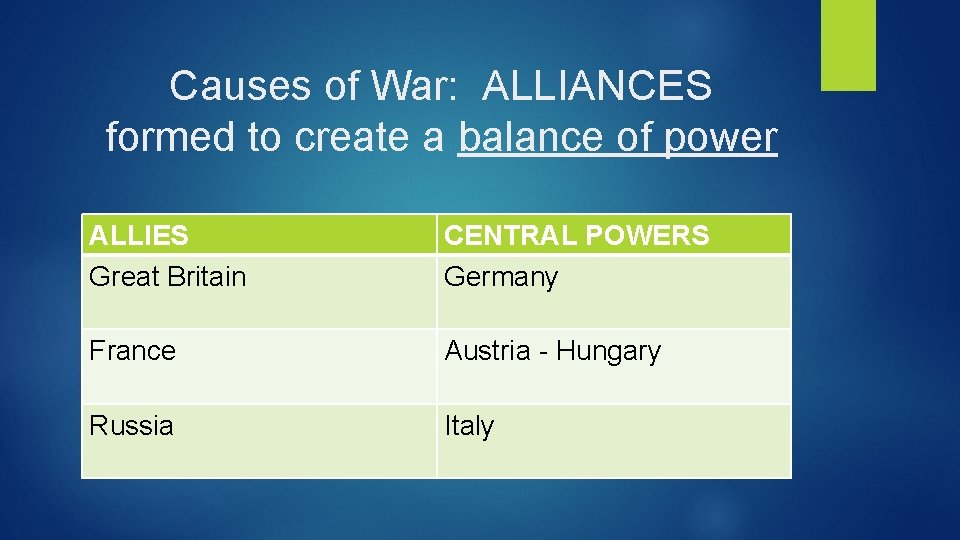 Causes of War: ALLIANCES formed to create a balance of power ALLIES Great Britain