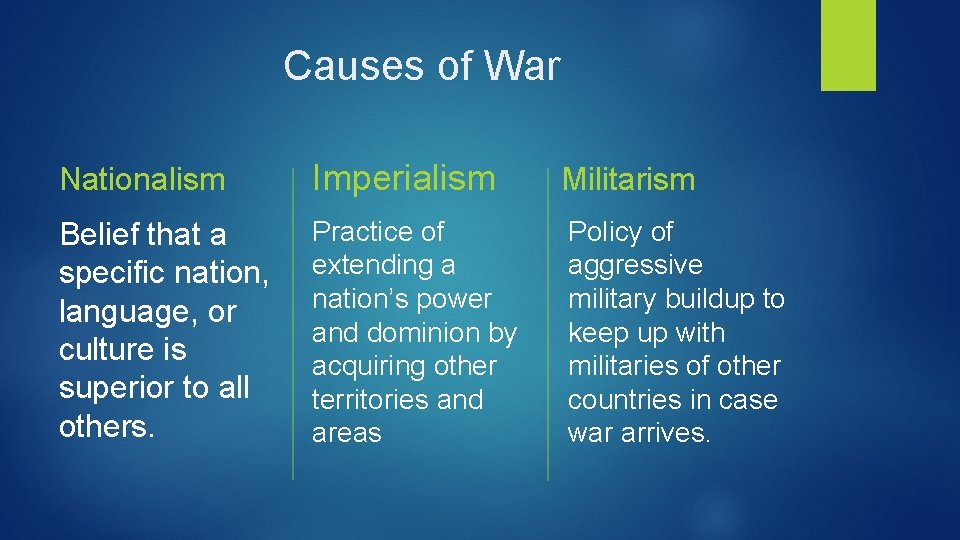 Causes of War Nationalism Imperialism Militarism Belief that a specific nation, language, or culture