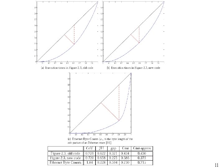 Performance Intervals Summarizing Performance Data Confidence Intervals Important Easy to