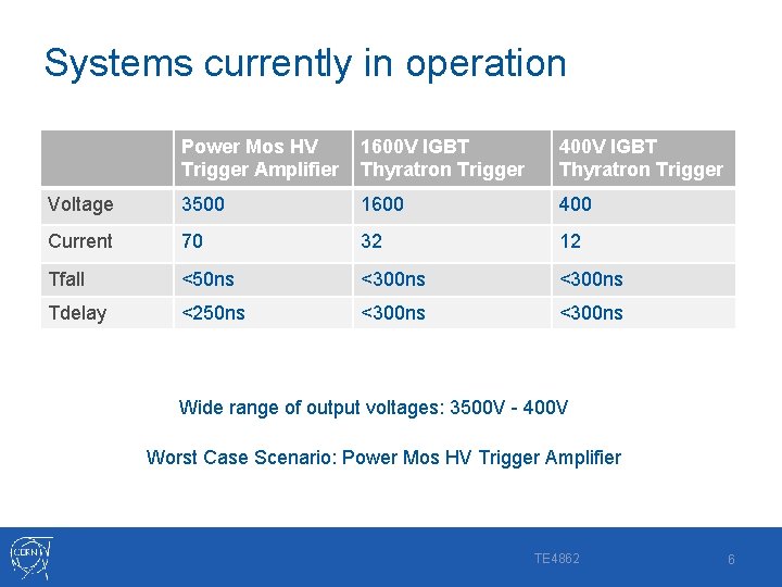 Systems currently in operation Power Mos HV Trigger Amplifier 1600 V IGBT Thyratron Trigger