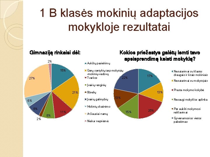 1 B klasės mokinių adaptacijos mokykloje rezultatai Kokios priežastys galėtų lemti tavo apsisprendimą keisti