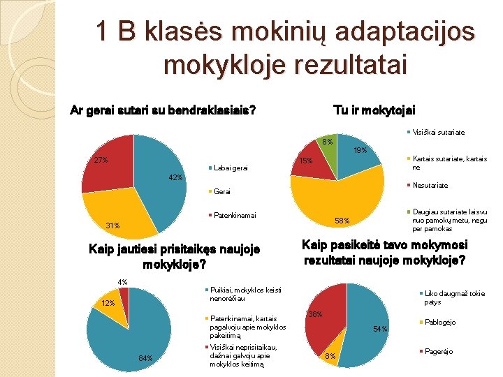 1 B klasės mokinių adaptacijos mokykloje rezultatai Ar gerai sutari su bendraklasiais? Tu ir