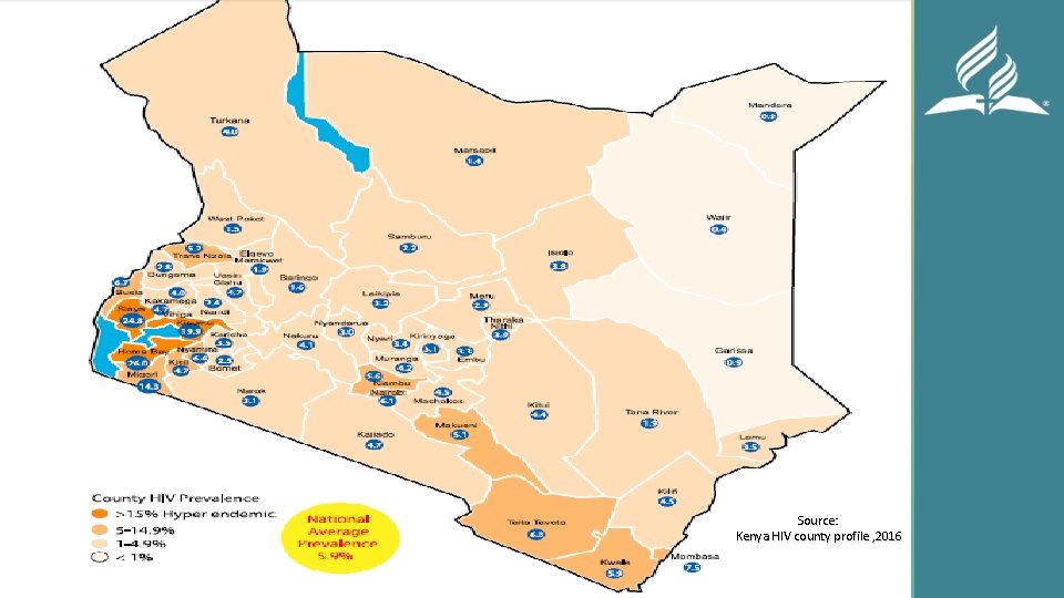 Source: Kenya HIV county profile , 2016 