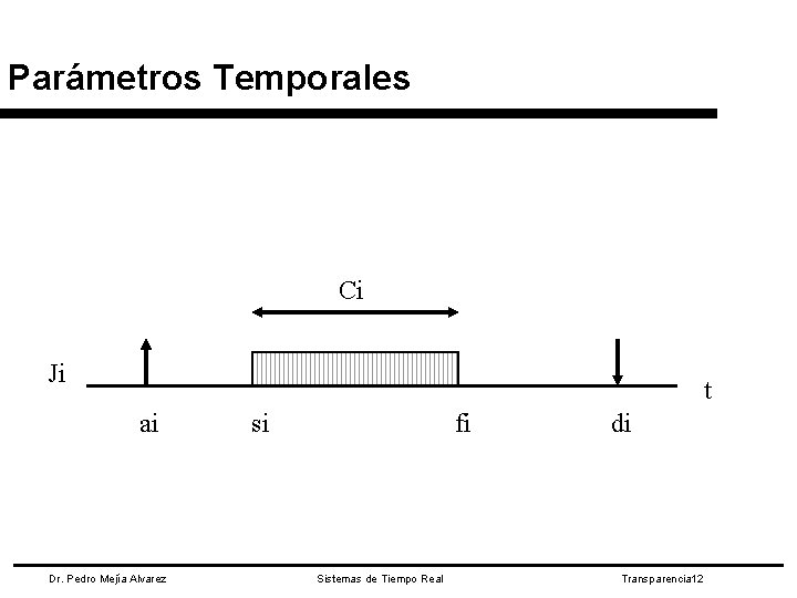 Parámetros Temporales Ci Ji t ai Dr. Pedro Mejía Alvarez si fi Sistemas de