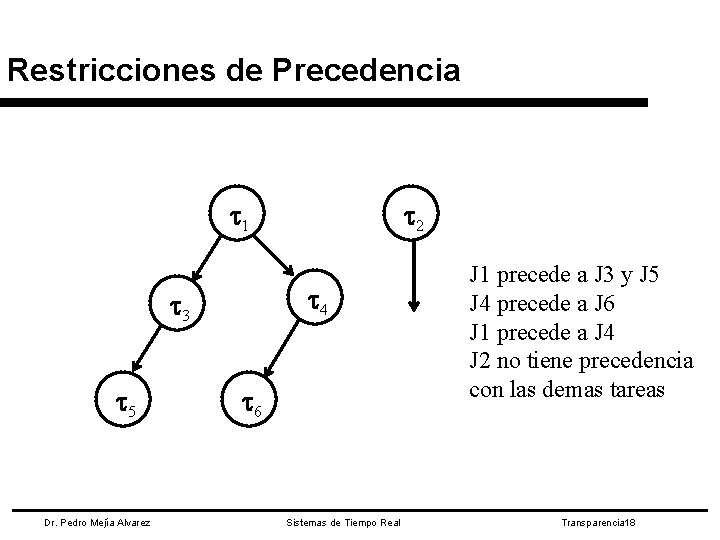 Restricciones de Precedencia 1 4 3 5 Dr. Pedro Mejía Alvarez 2 6 Sistemas
