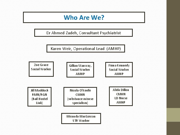 Who Are We? Dr Ahmed Zadeh, Consultant Psychiatrist Karen Weir, Operational Lead (AMHP) Zoe