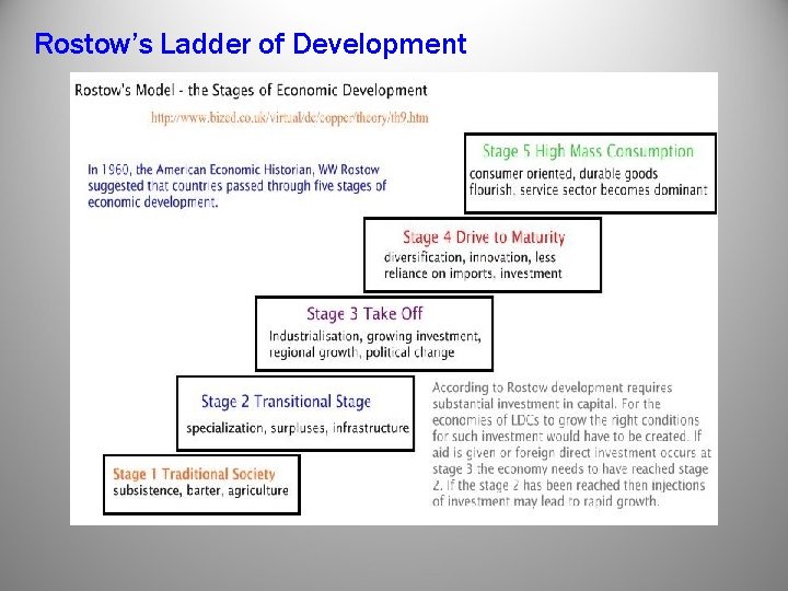 Rostow’s Ladder of Development Rostow’s Ladder of Development