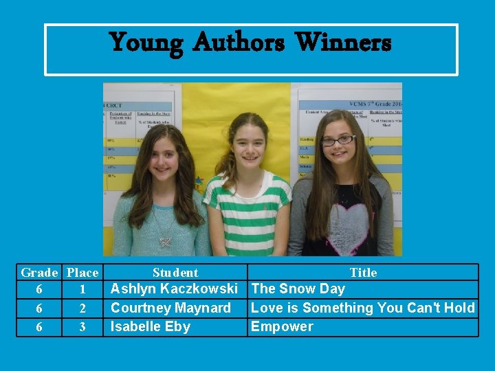 Young Authors Winners Grade Place Student Title 6 1 Ashlyn Kaczkowski The Snow Day
