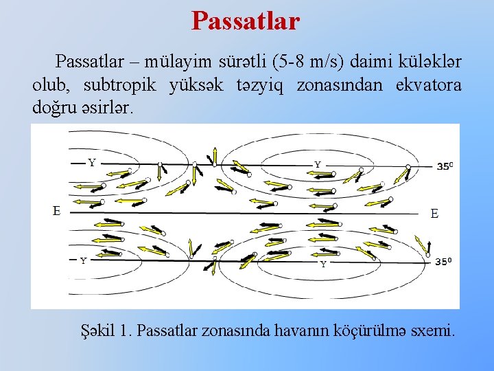 Passatlar – mülayim sürətli (5 -8 m/s) daimi küləklər olub, subtropik yüksək təzyiq zonasından