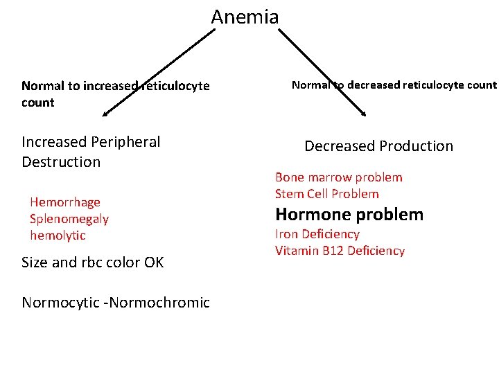 Anemia Normal to increased reticulocyte count Increased Peripheral Destruction Hemorrhage Splenomegaly hemolytic Size and Anemia Normal to increased reticulocyte count Increased Peripheral Destruction Hemorrhage Splenomegaly hemolytic Size and