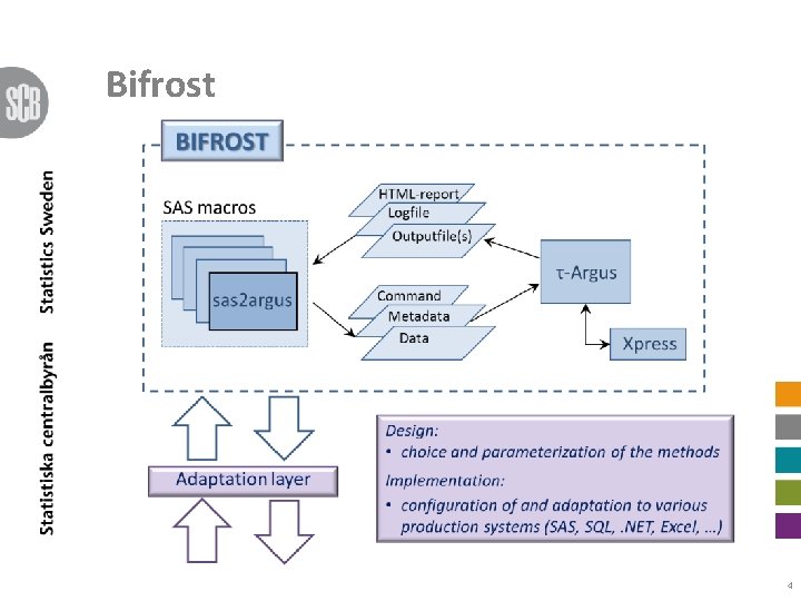 Bifrost 4 Bifrost 4