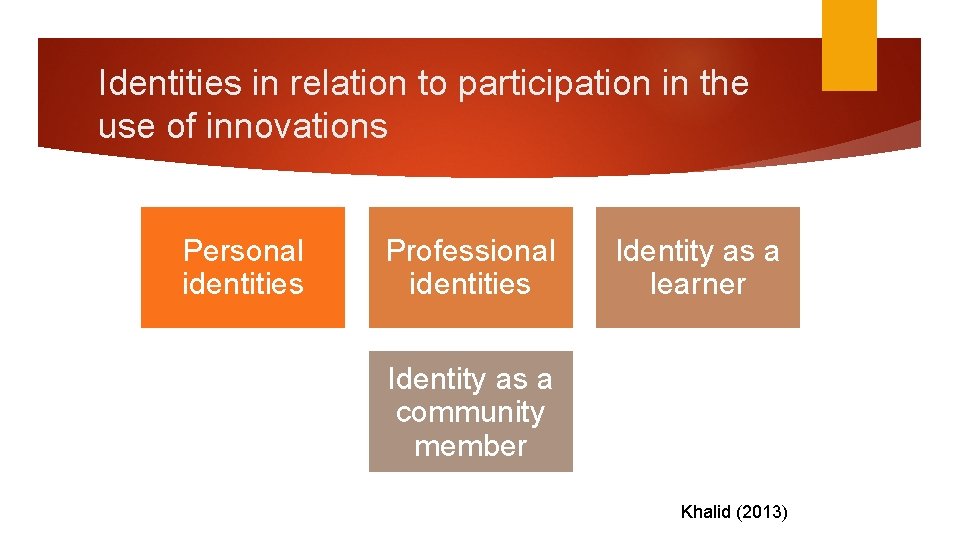 Identities in relation to participation in the use of innovations Personal identities Professional identities Identities in relation to participation in the use of innovations Personal identities Professional identities