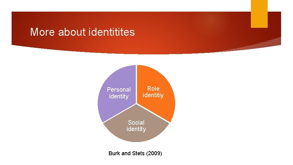 More about identitites Personal identity Role identitiy Social identity Burk and Stets (2009) More about identitites Personal identity Role identitiy Social identity Burk and Stets (2009)