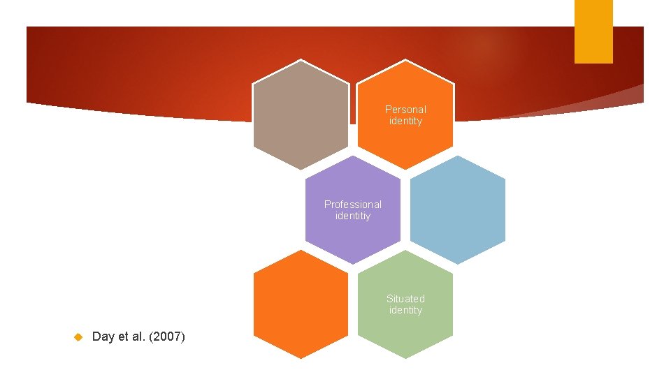 Personal identity Professional identitiy Situated identity Day et al. (2007) Personal identity Professional identitiy Situated identity Day et al. (2007)