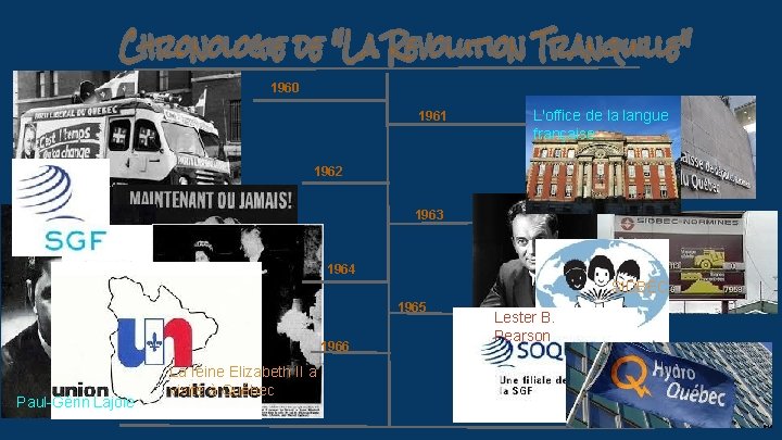 1960 1961 L'office de la langue française 1962 1963 1964 SIDBEC 1965 1966 Paul-Gérin 1960 1961 L'office de la langue française 1962 1963 1964 SIDBEC 1965 1966 Paul-Gérin