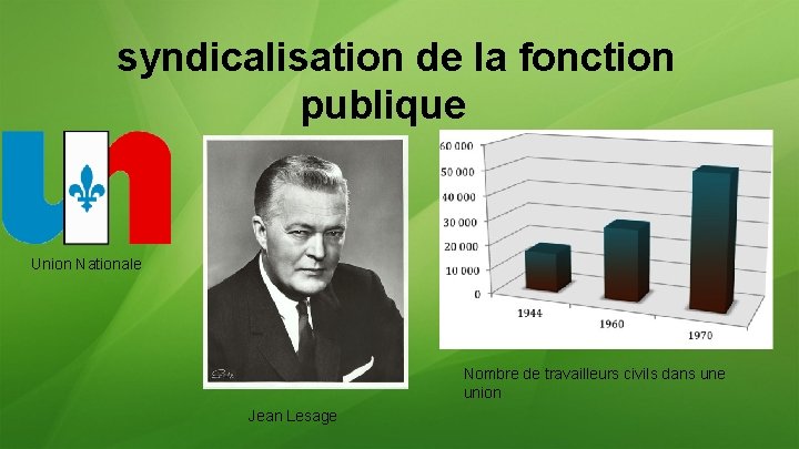syndicalisation de la fonction publique Union Nationale Nombre de travailleurs civils dans une union syndicalisation de la fonction publique Union Nationale Nombre de travailleurs civils dans une union
