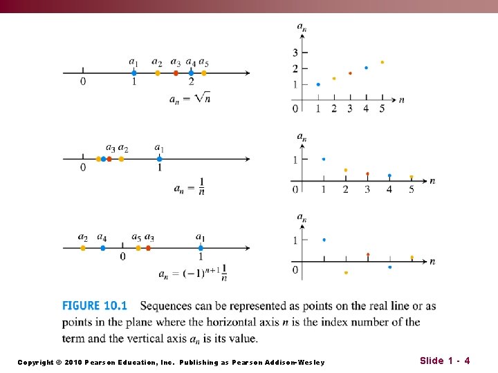 Copyright © 2010 Pearson Education, Inc. Publishing as Pearson Addison-Wesley Slide 1 - 4