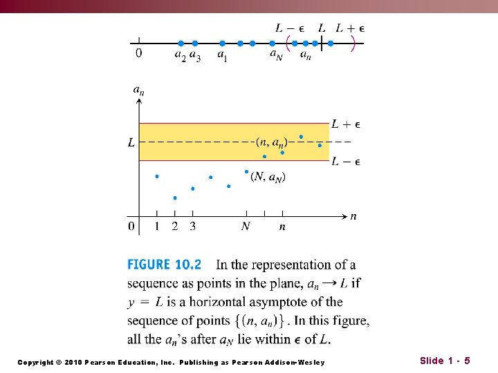 Copyright © 2010 Pearson Education, Inc. Publishing as Pearson Addison-Wesley Slide 1 - 5