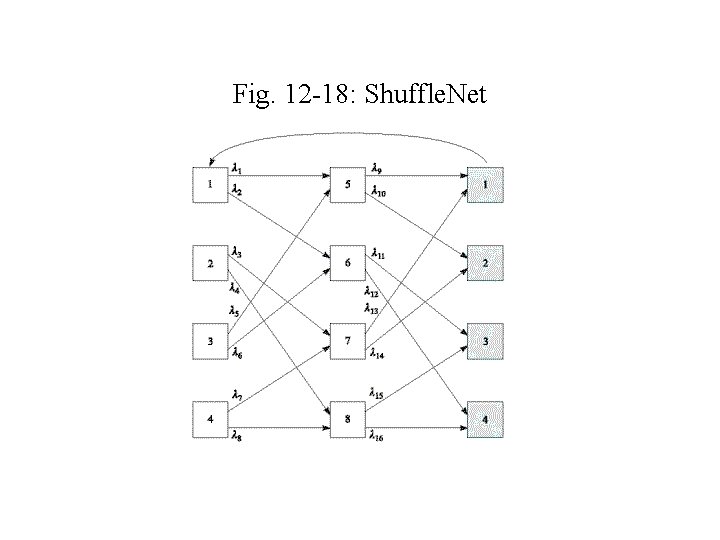 Fig. 12 -18: Shuffle. Net 