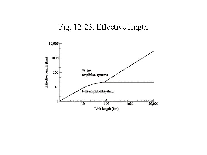 Fig. 12 -25: Effective length 