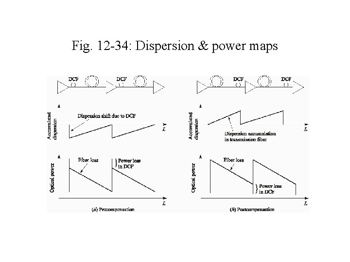 Fig. 12 -34: Dispersion & power maps 