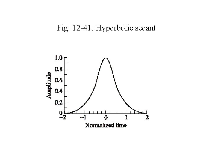 Fig. 12 -41: Hyperbolic secant 