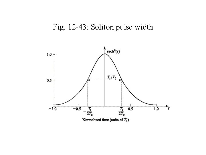 Fig. 12 -43: Soliton pulse width 