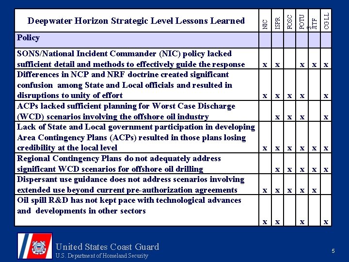 CG LL POTU S JITF FOSC ISPR NIC Deepwater Horizon Strategic Level Lessons Learned