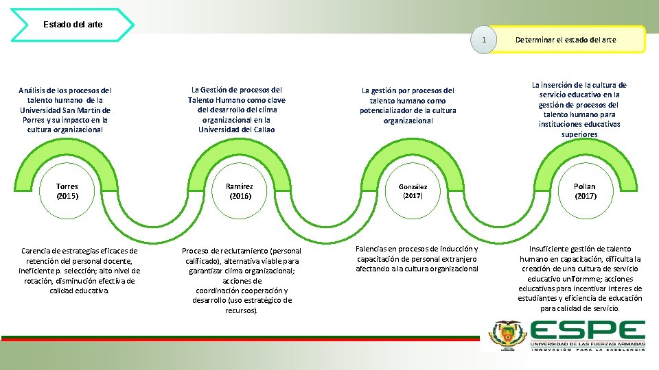 Estado del arte 1 Análisis de los procesos del talento humano de la Universidad