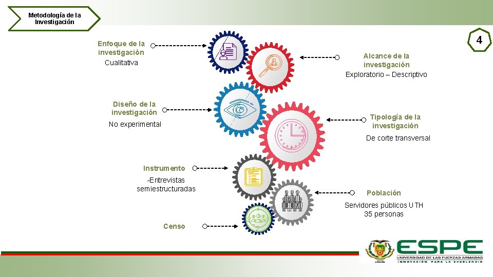 Metodología de la Investigación 4 Enfoque de la investigación Cualitativa Alcance de la investigación